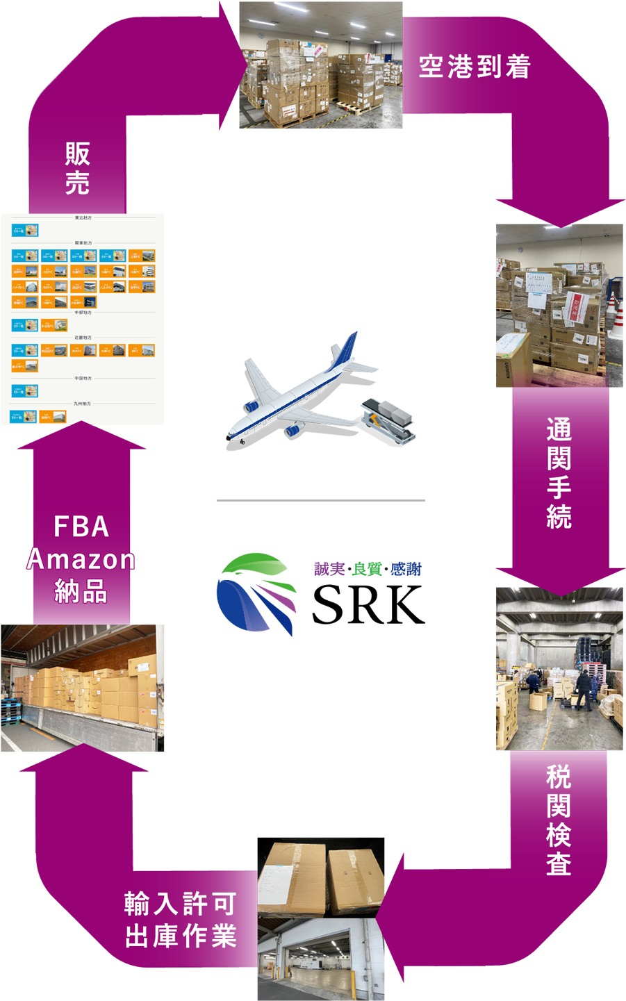 [フロー図]航空輸入通関業務